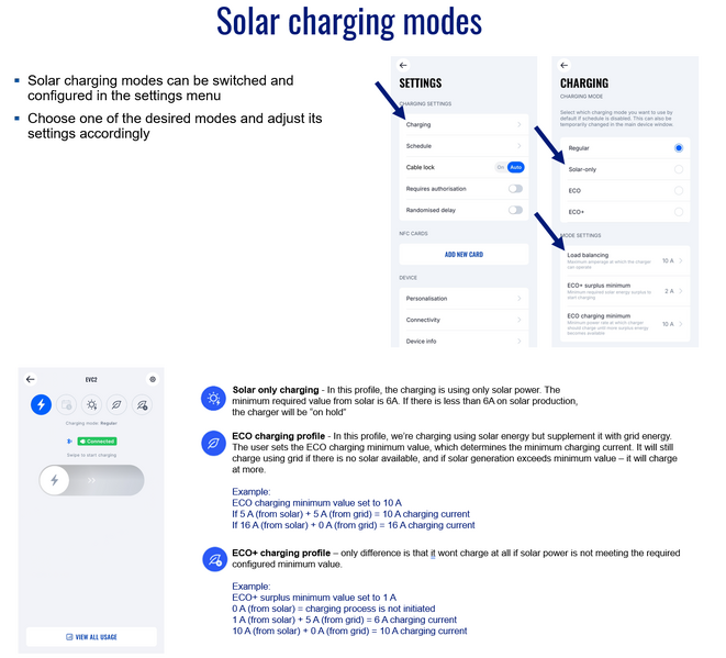 File:Solar charging modes 1.png