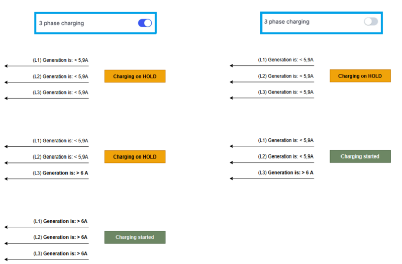 File:SolarCharging example.png