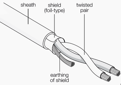 Twisted-pair communication cable example