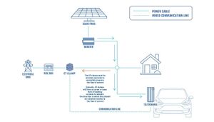 Solar+ct configuration.jpg