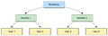 Thumbnail for version as of 12:45, 28 September 2026