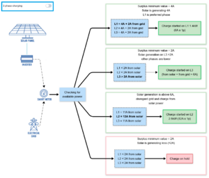 EVC2 ecoplus 1 phase v2.png