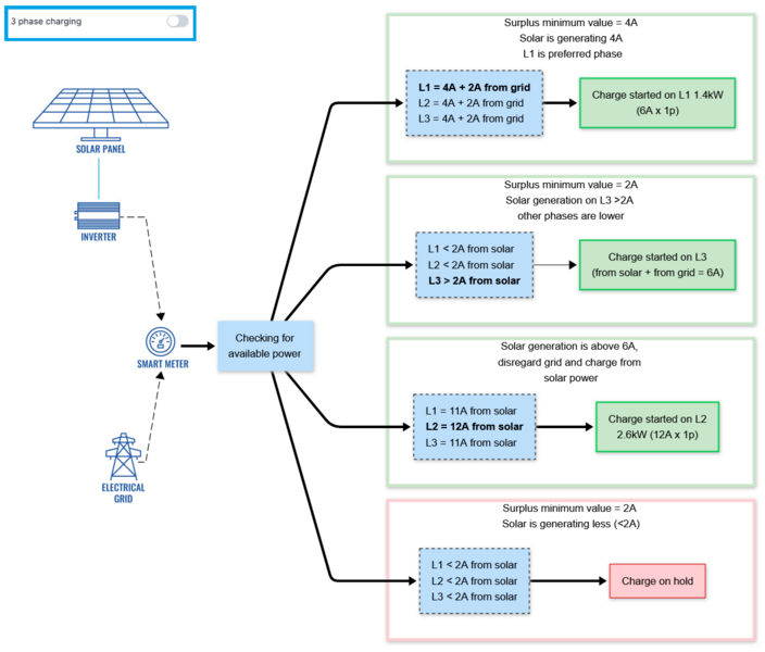 File:EVC2 ecoplus 1 phase v2.png