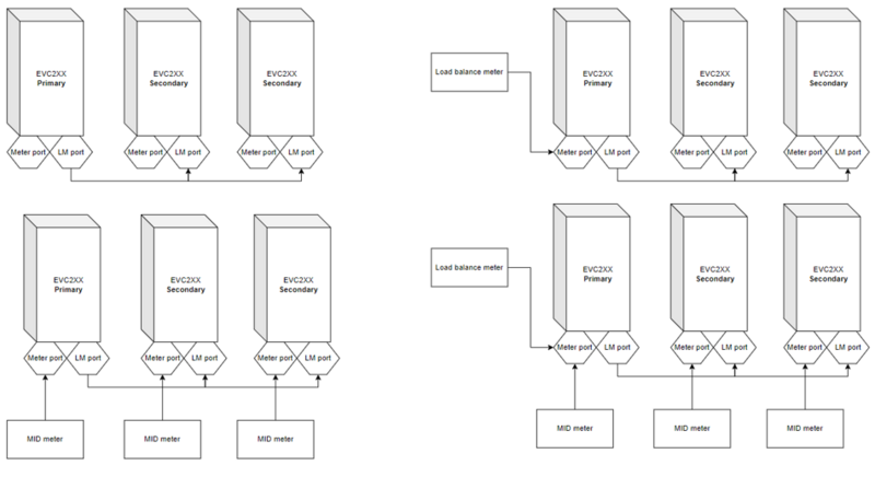 File:2xRS485 DLM support.png