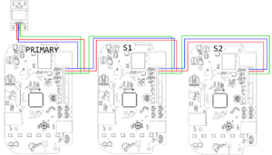 EVC2 board DLM connection.png