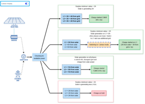 EVC2 ecoplus 3 phase v2.png