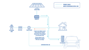 Solar integration overview.png