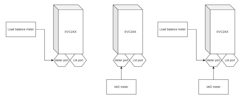 File:2xRS485 DLB support.png