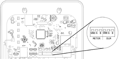RS-485 ports location on the interface board